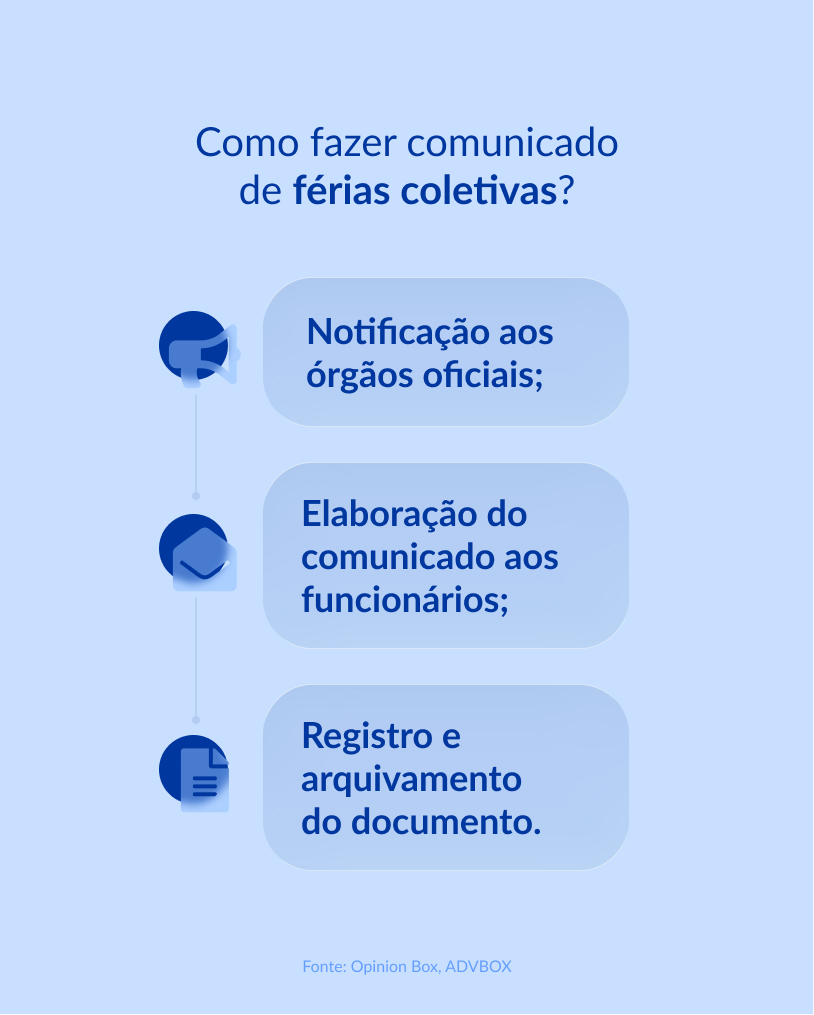 modelo de comunicado de ferias coletivas