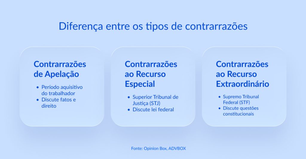 modelo de contrarrazões ao recurso extraordinário