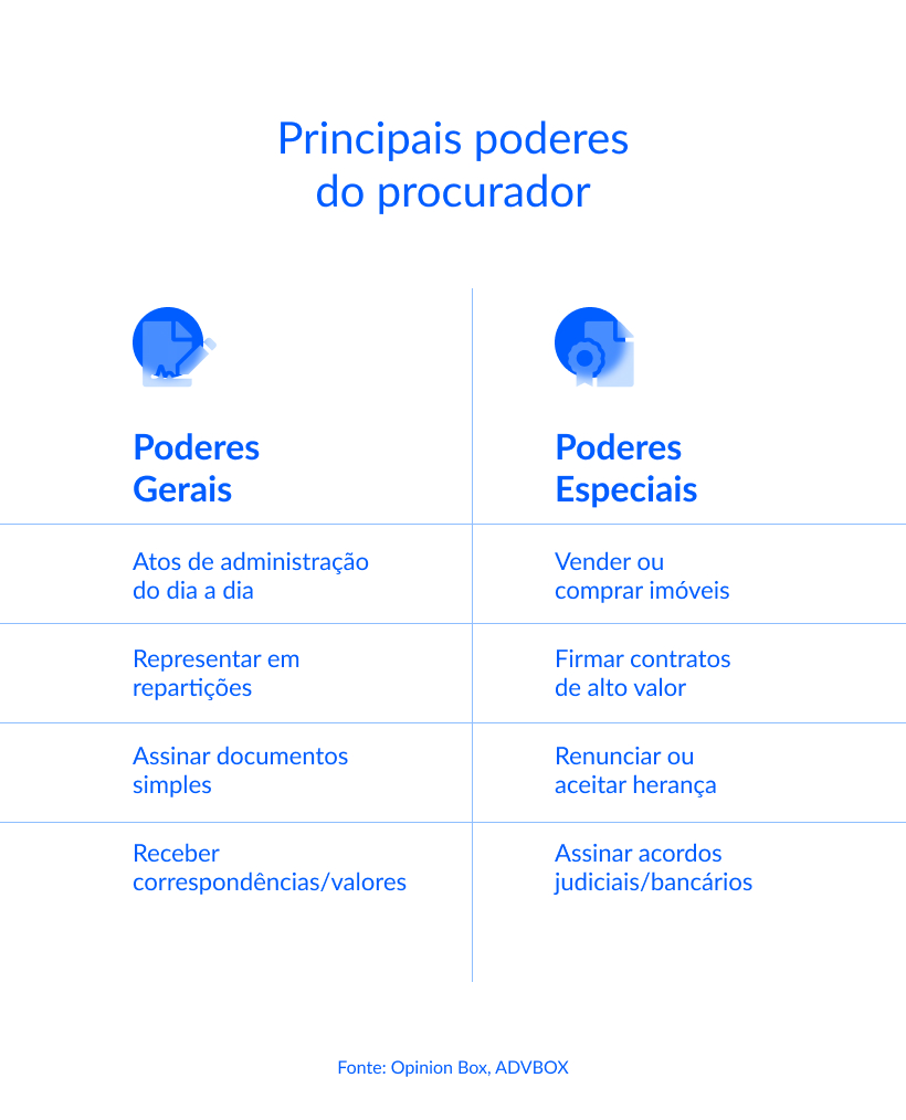 modelo de contrato assinado por procurador