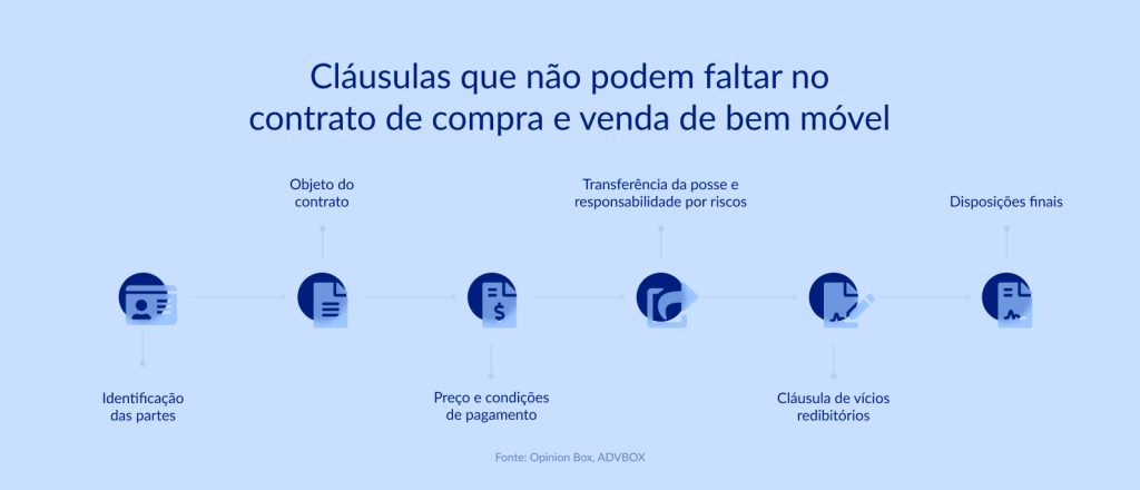 modelo de contrato de compra e venda de bem móvel