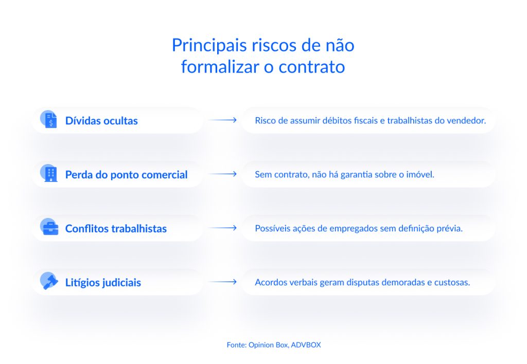 modelo de contrato de compra e venda de estabelecimento comercial