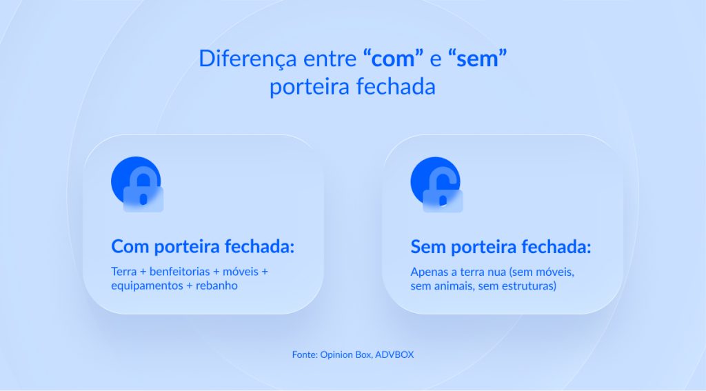 modelo de contrato de compra e venda porteira fechada