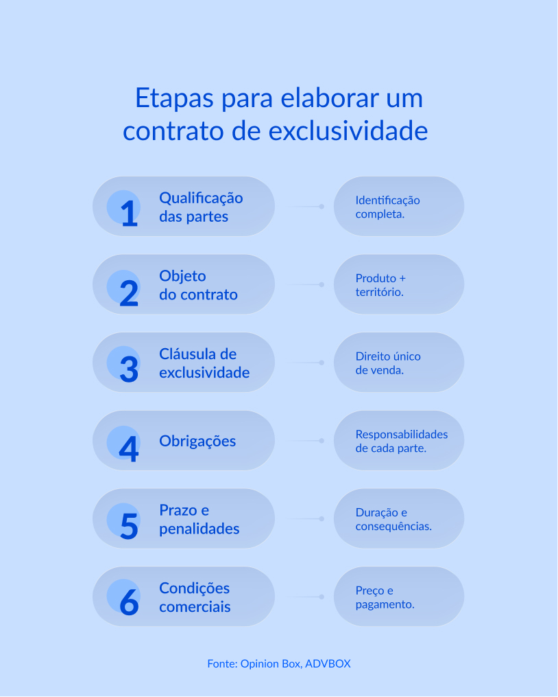modelo de contrato de exclusividade de venda de produtos