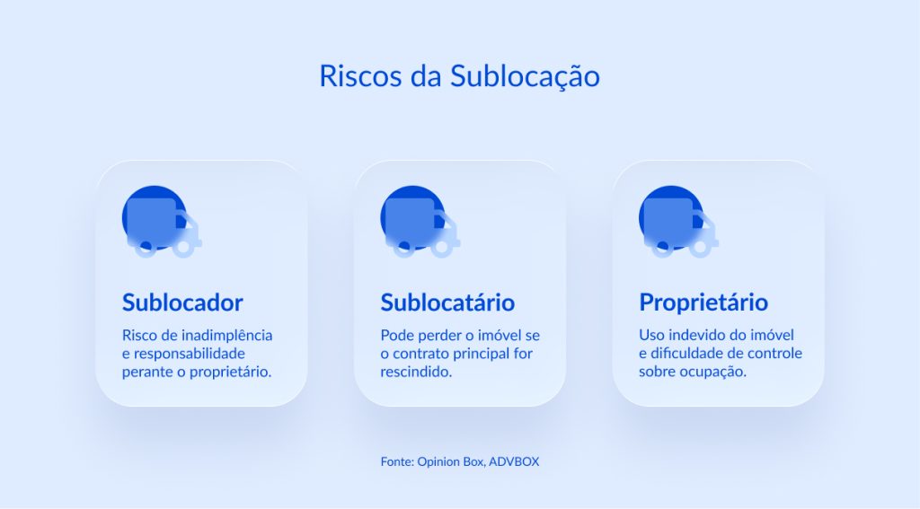 modelo de contrato de sublocação comercial