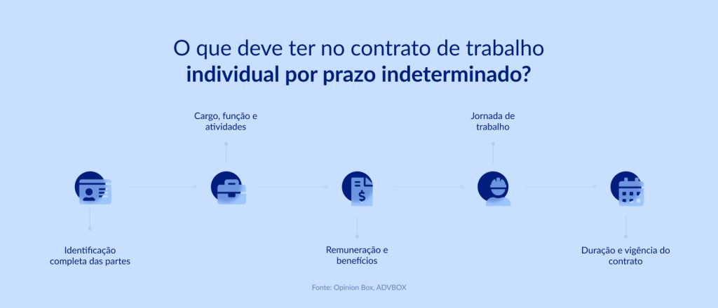 modelo de contrato de trabalho por tempo indeterminado