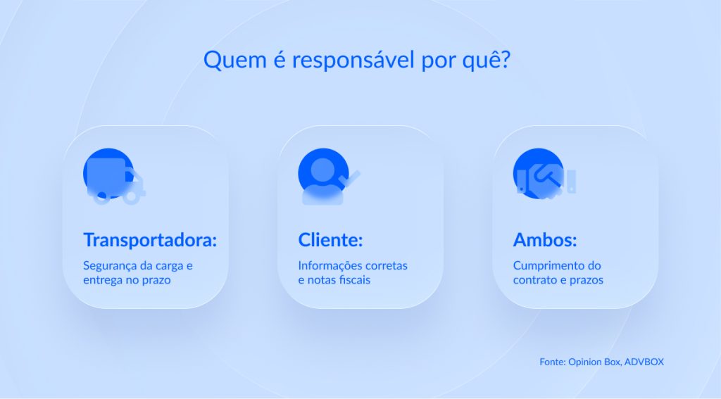 modelo de contrato de transporte