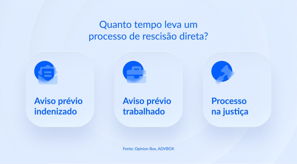 o que é rescisão direta