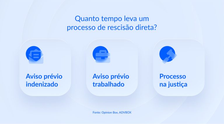 O que é rescisão direta: motivos, valor e quanto tempo leva