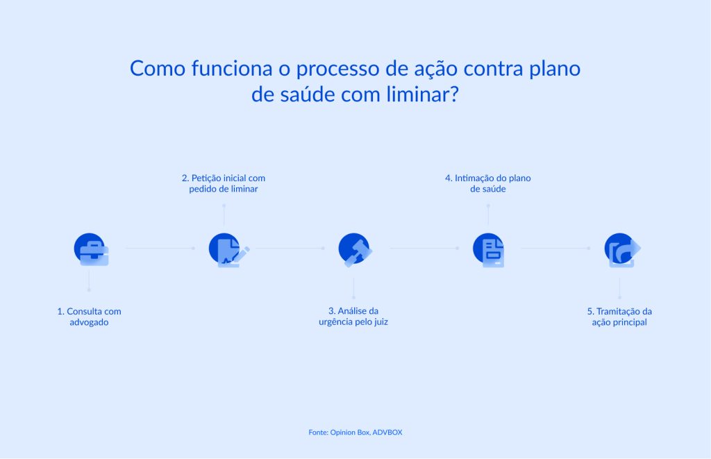 ação contra plano de saúde com pedido liminar novo cpc