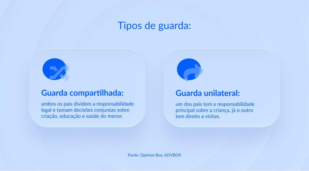 ação de alimentos e guarda