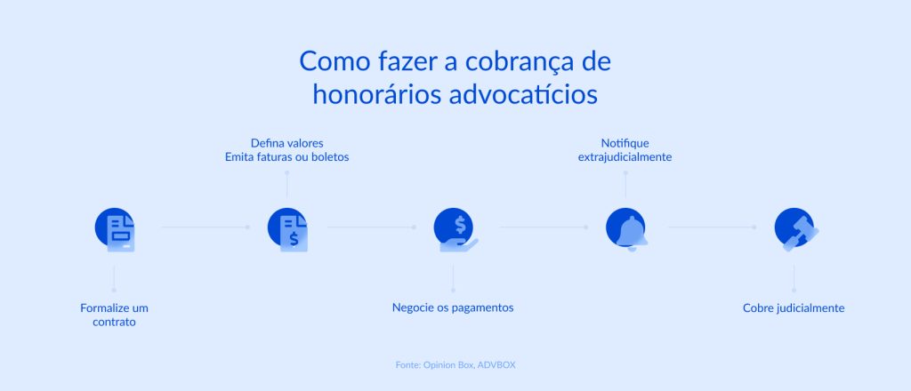 ação de cobrança de honorários advocatícios