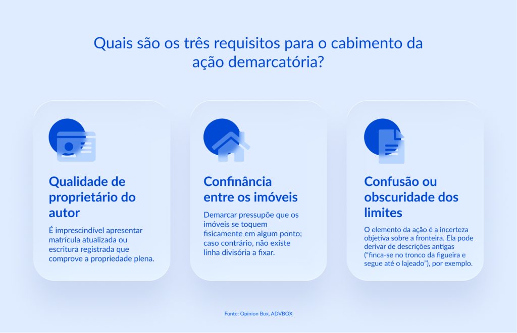 ação de demarcação de terras particulares