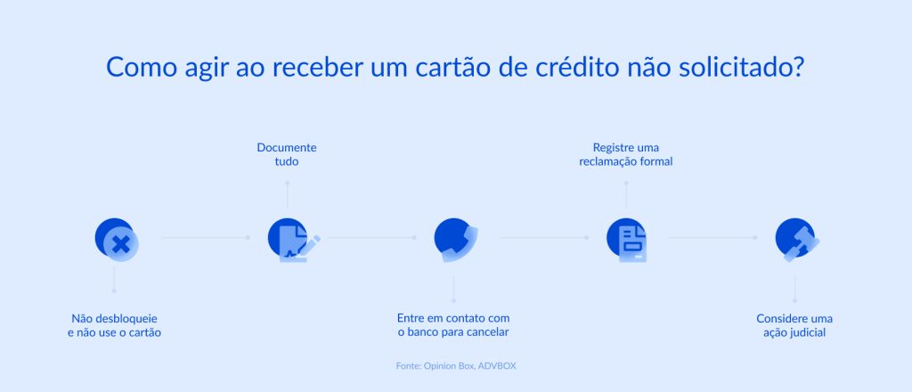 ação de indenização cartão de crédito não solicitado