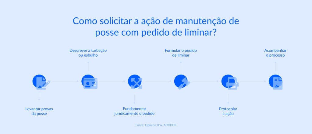 ação de manutenção de posse com pedido de liminar