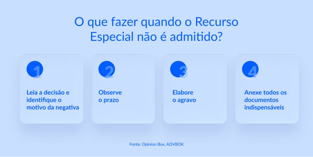 agravo em recurso especial ou extraordinário