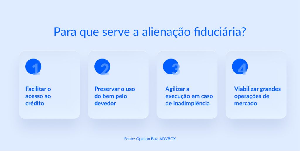 alienacao fiduciaria