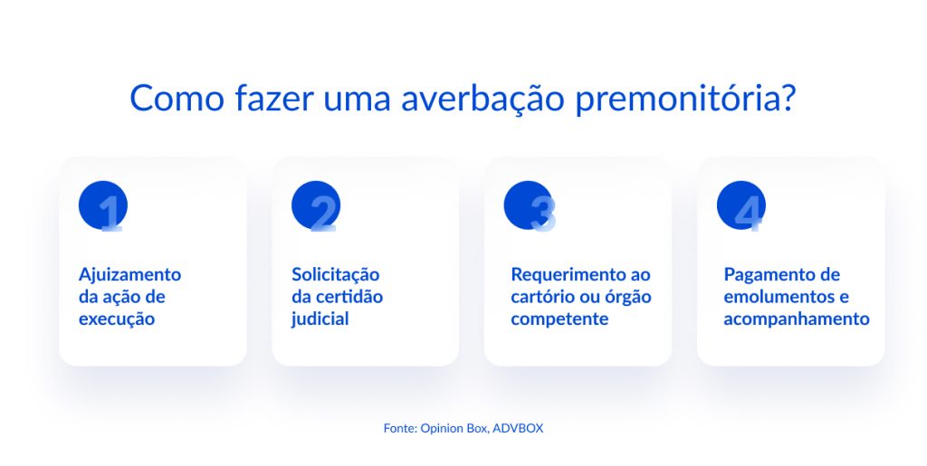 averbação premonitória