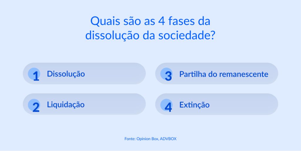 dissolução de sociedade