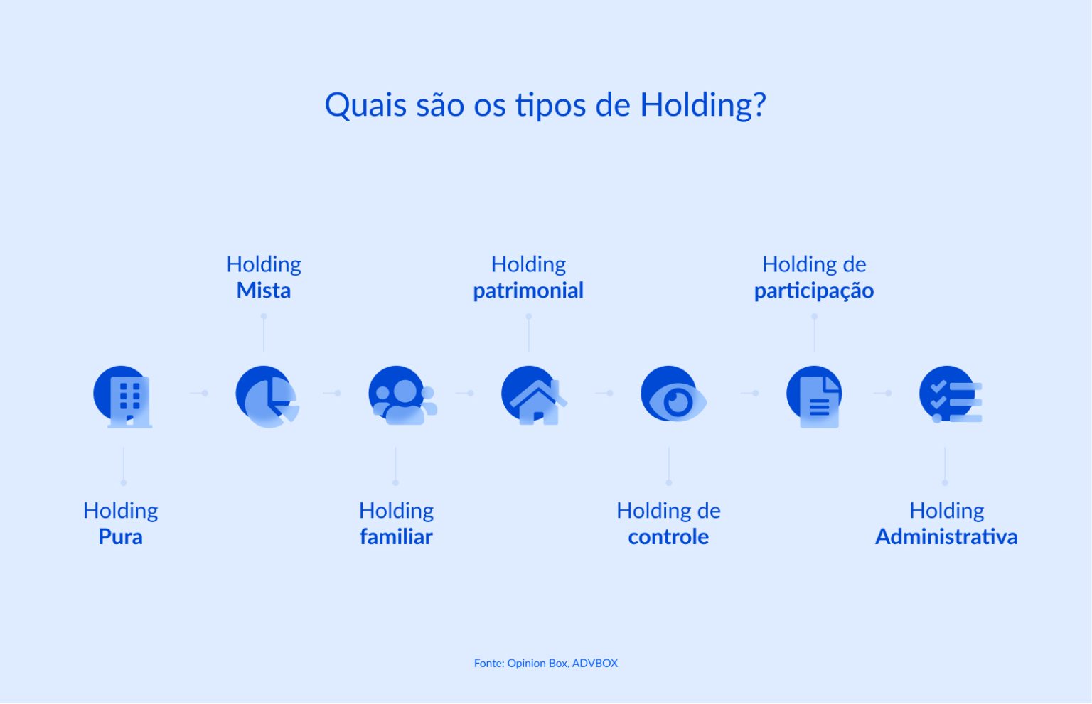 Holding: o que é, como funciona, quais os tipos e como abrir