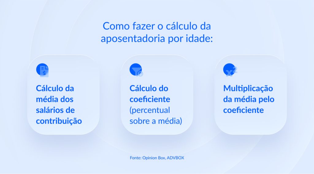 modelo aposentadoria por idade