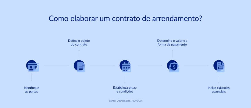 modelo contrato arrendamento rural