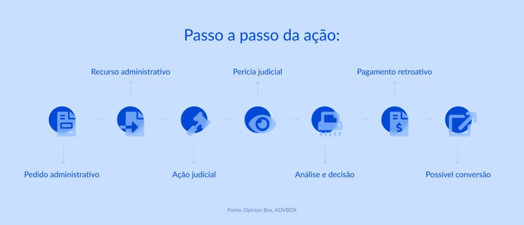 modelo de ação de auxílio por incapacidade temporária