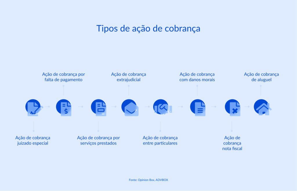 modelo de ação de cobrança