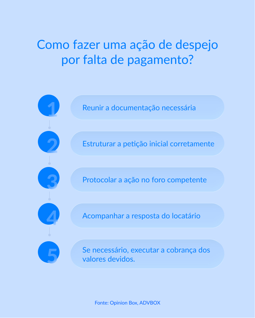 modelo de ação de despejo por falta de pagamento