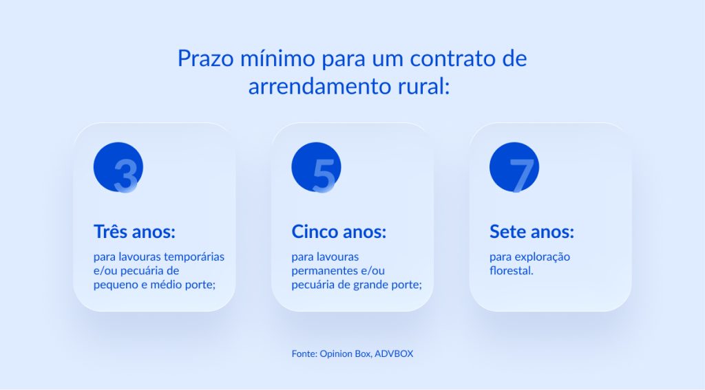 modelo de contrato arrendamento rural