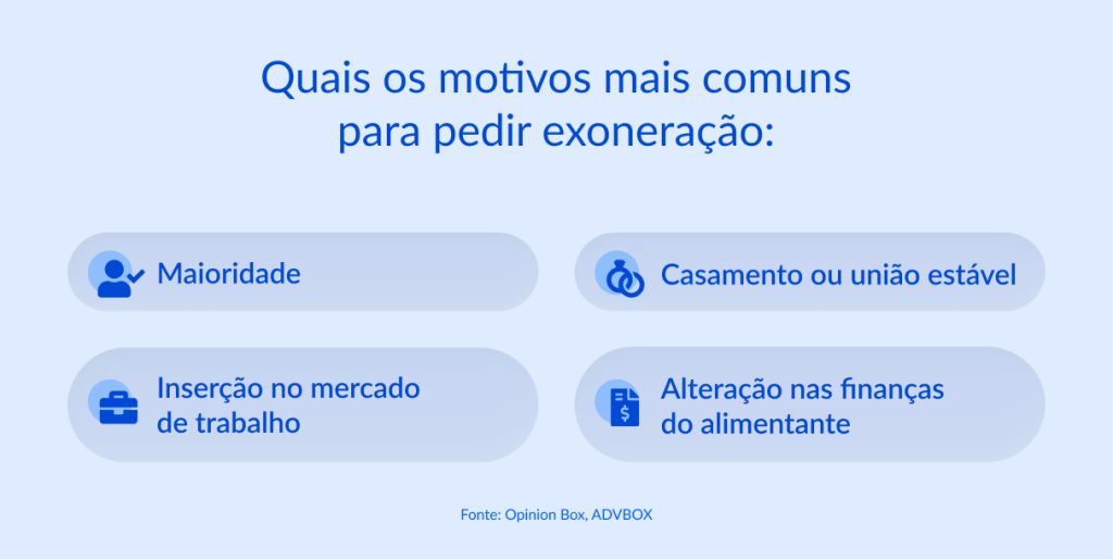 modelo de exoneração de alimentos