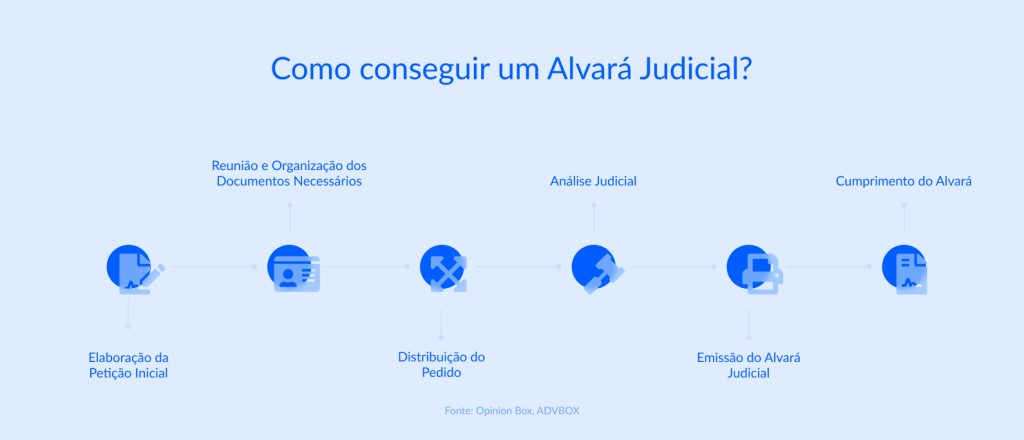 o que é alvará judicial