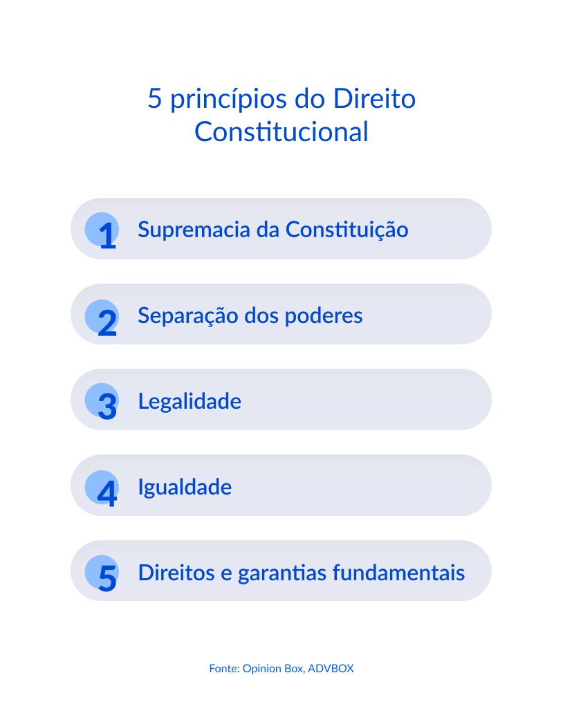 o que é direito constitucional