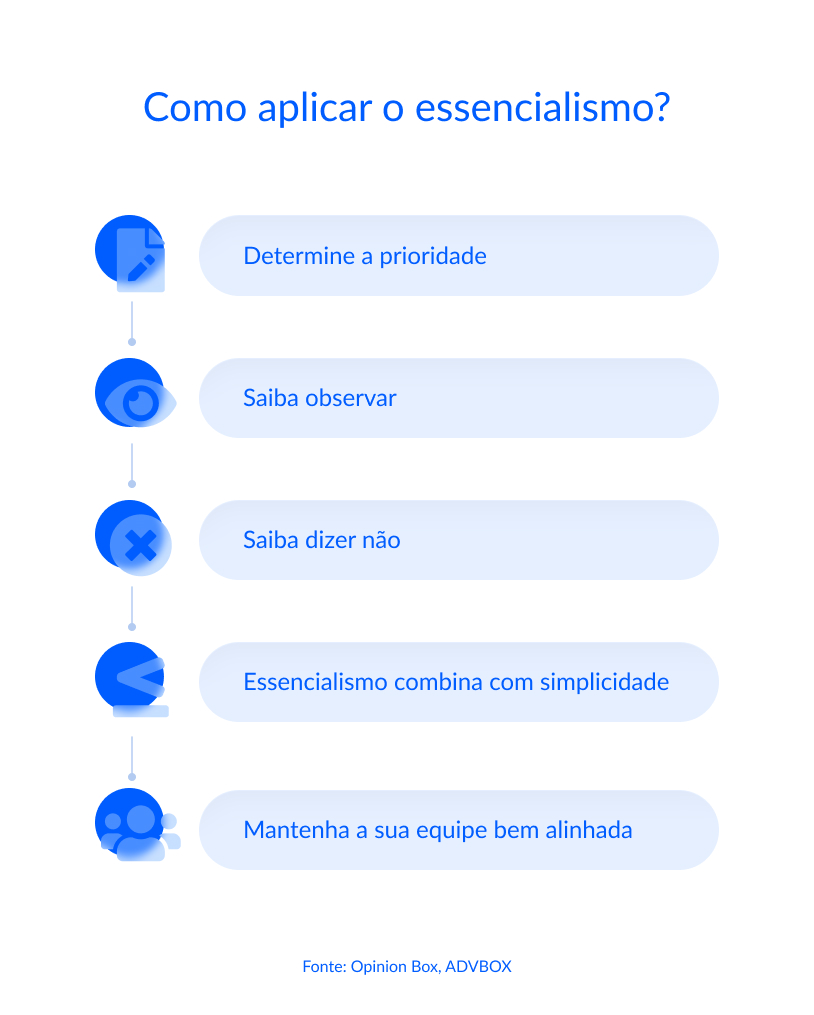 o que &eacute; essencialismo​