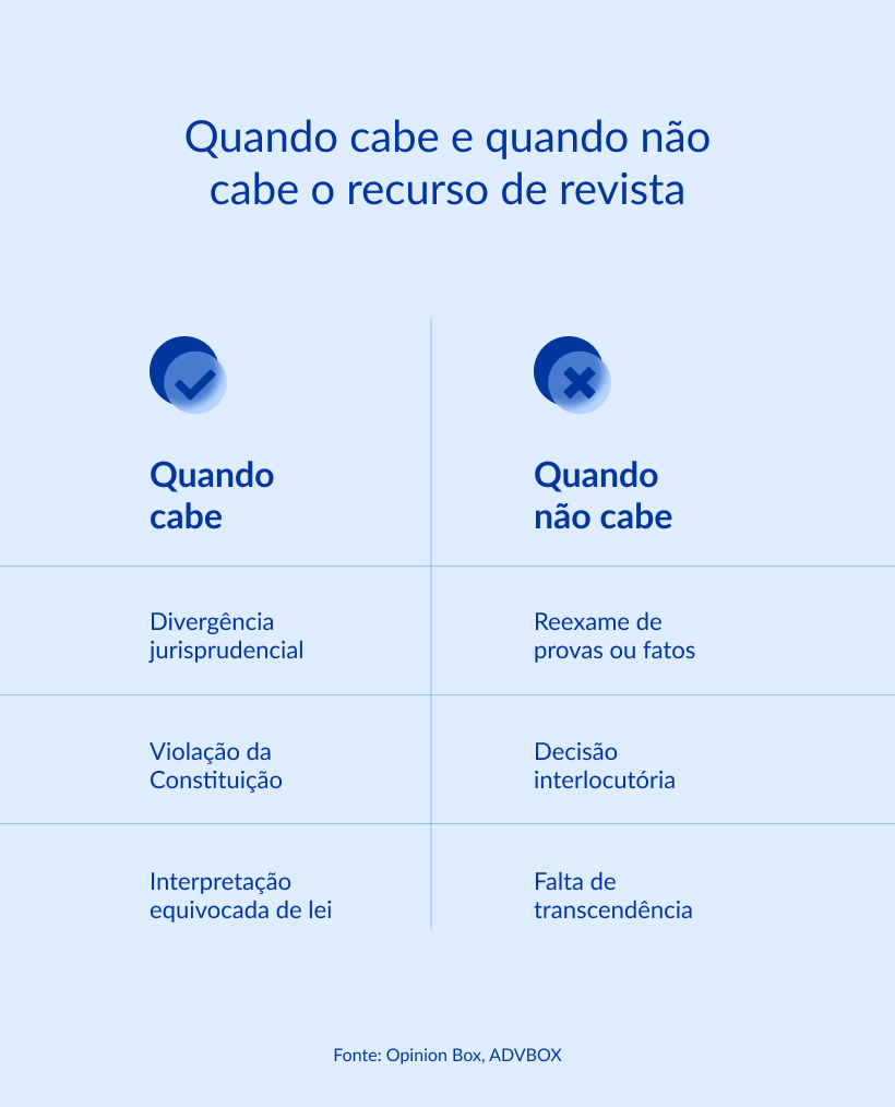 recurso de revista prazo