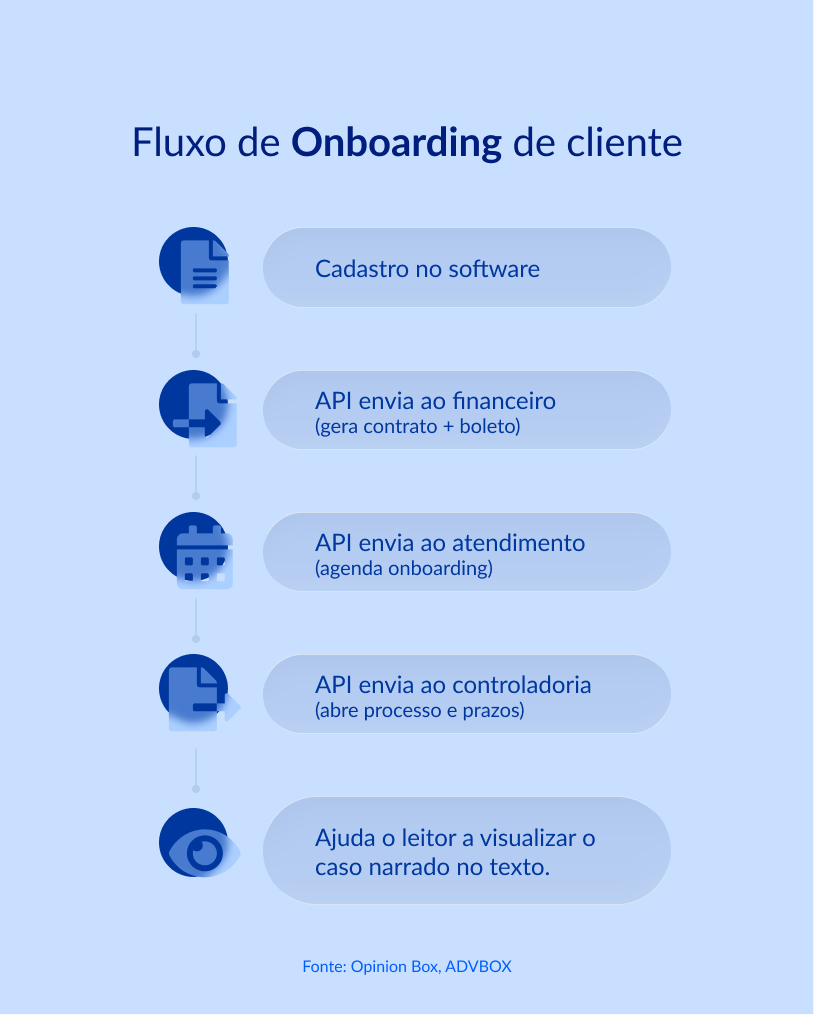software jurídico