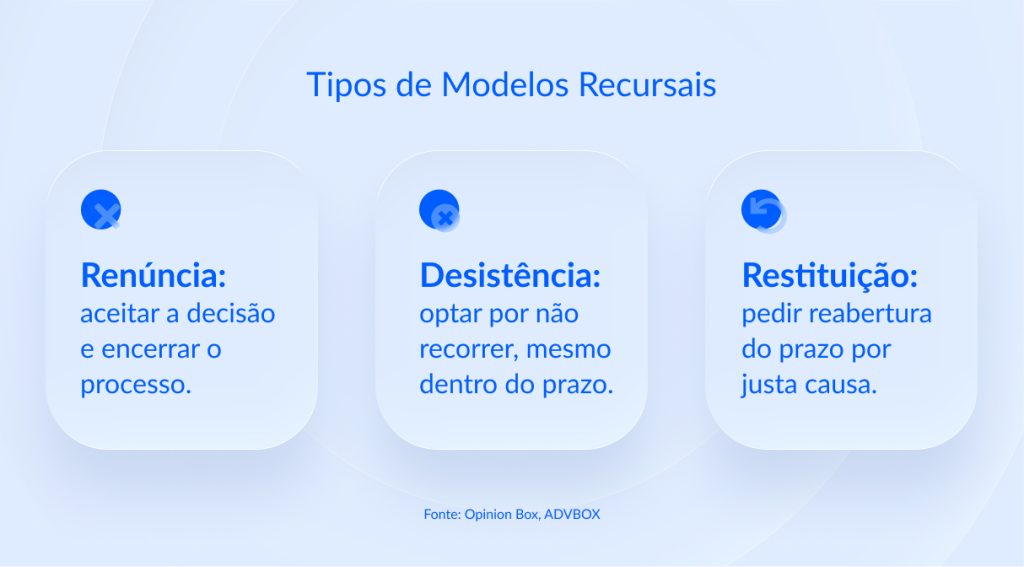 Modelo de prazo recursal