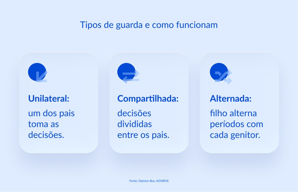 ação de divórcio cumulada com guarda e regulamentação de visitas