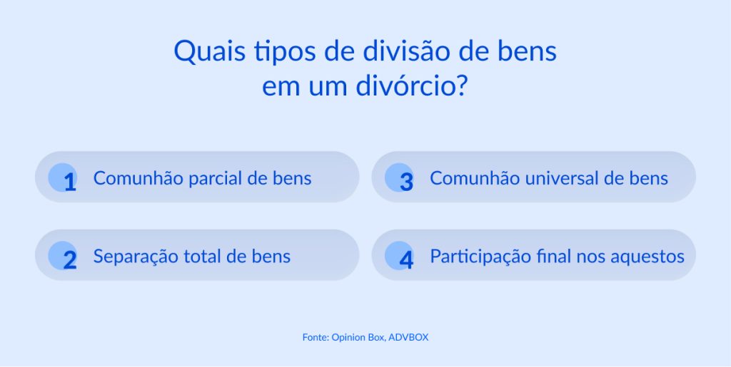 ação de divórcio litigioso com partilha de bens