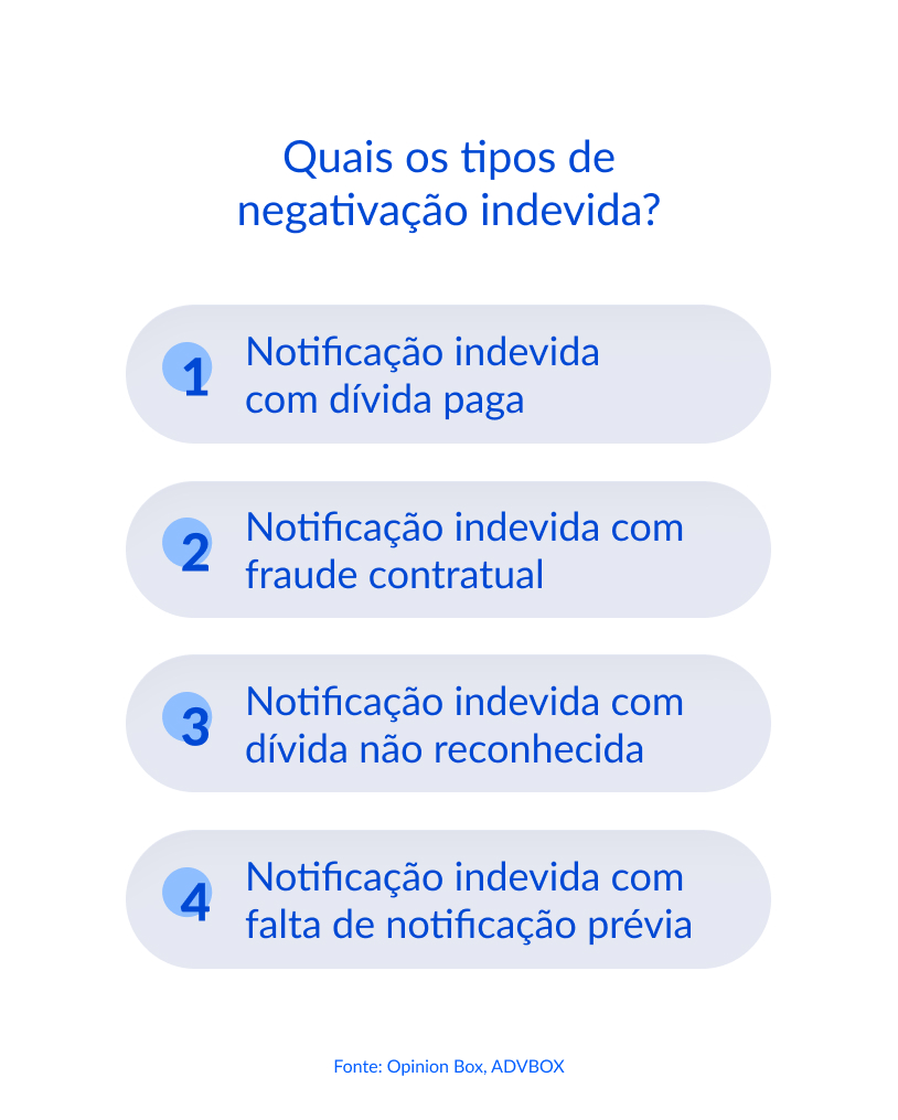 ação de negativação indevida