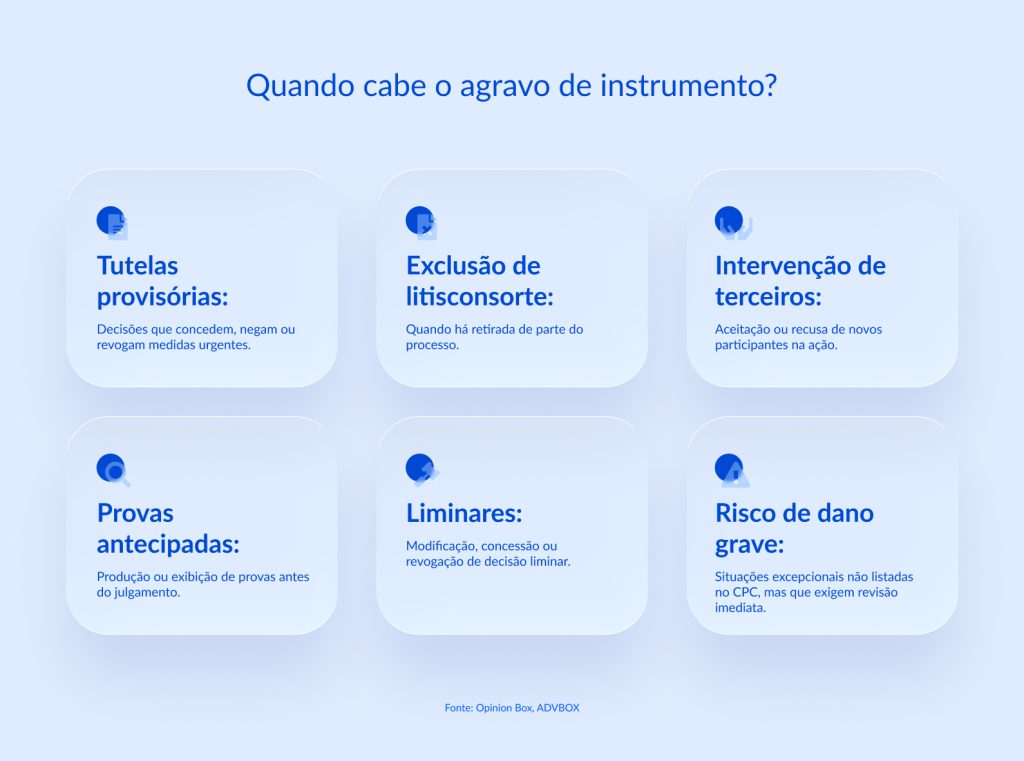 agravo de instrumento