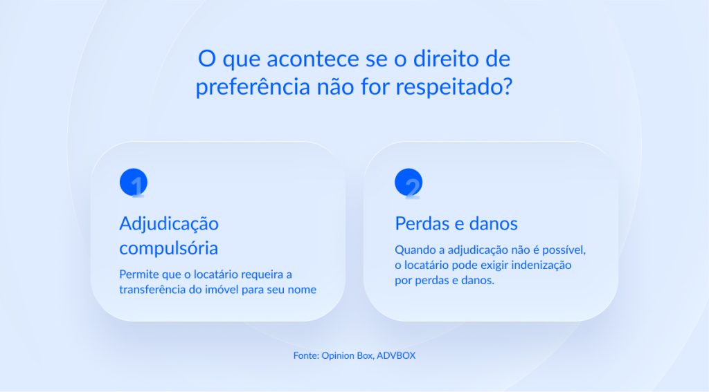 cláusula de preferencia de compra