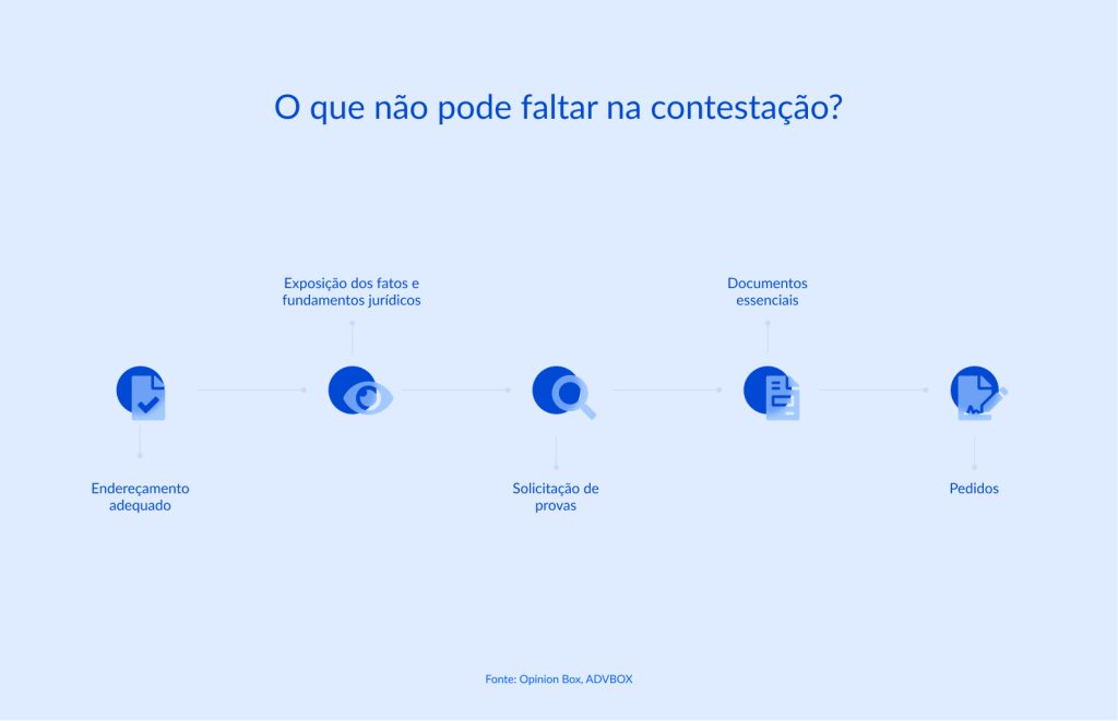 contestação