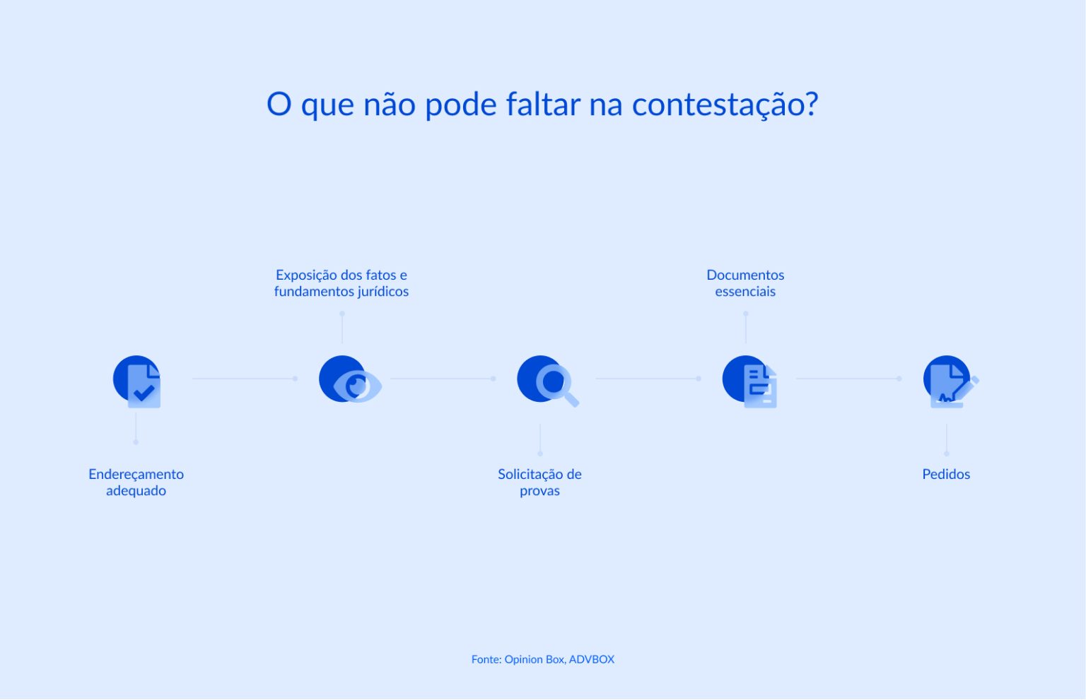 Contestação: o que é, tipos, como fazer e prazo