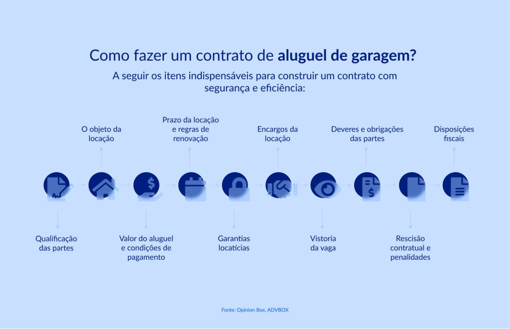 contrato de aluguel de garagem
