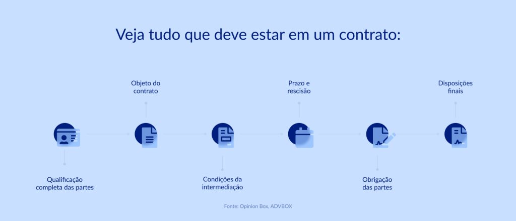 contrato de corretagem