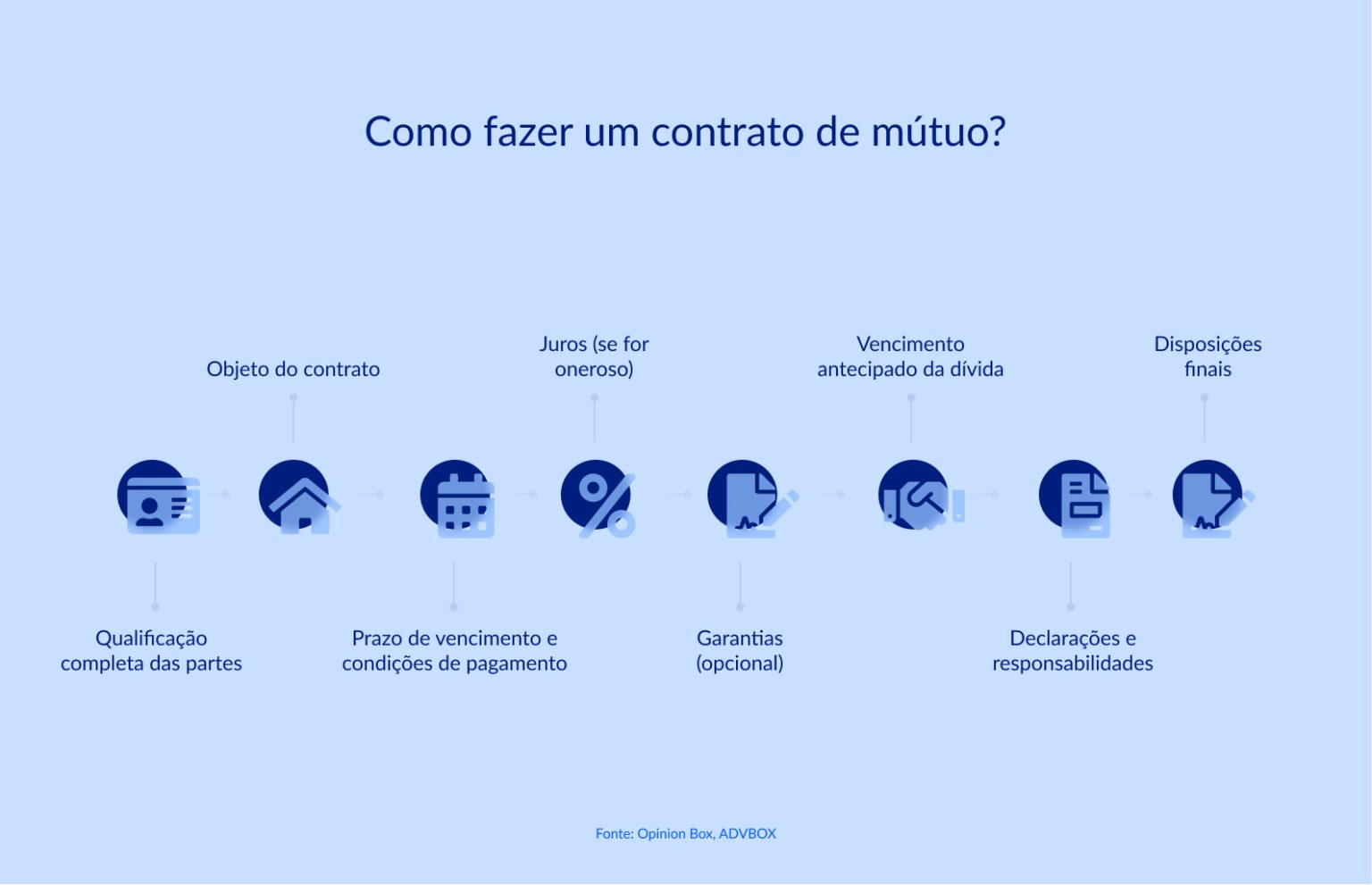 Modelo de contrato de mútuo: o que é, tipos e como fazer
