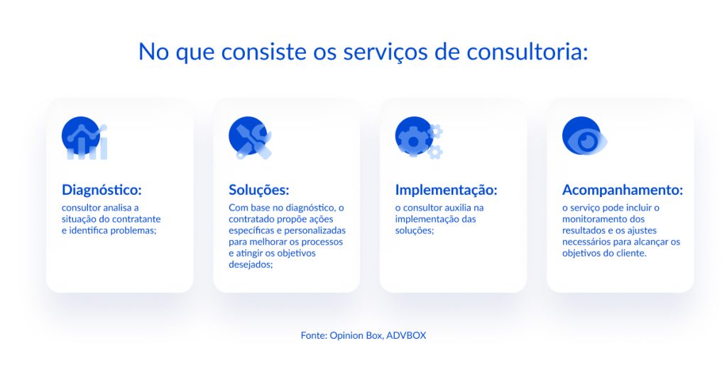 contrato de prestação de serviços de consultoria