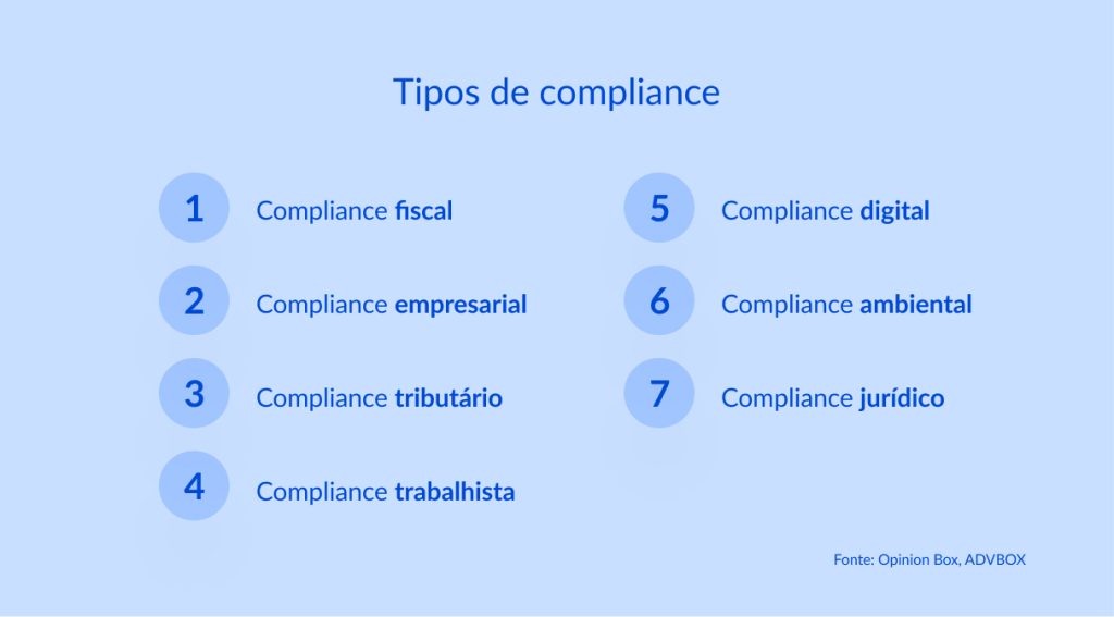 digital compliance