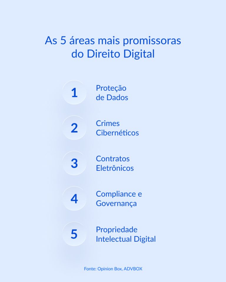 Direito digital: o que é, desafios e áreas de atuação