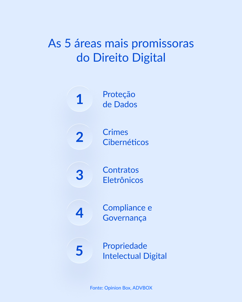 direito digital o que é